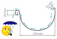 Jgheabul standard permite revarsarea apei peste margine
